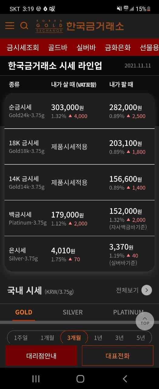 금값 폭등 게시글 썸네일