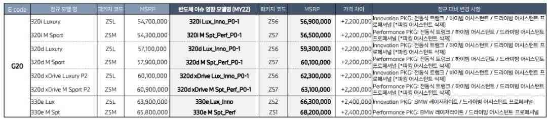 BMW 11월 입항분 옵션 변경 소식 (예비 오너분들 필독...) 게시글 썸네일