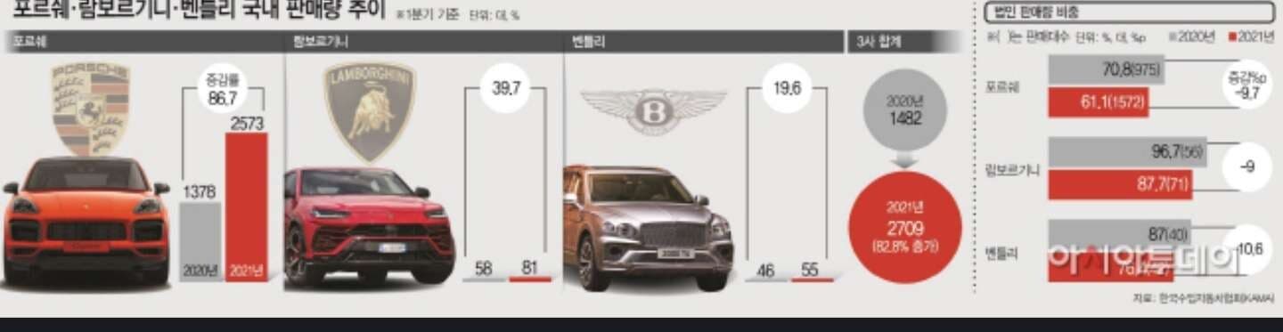 포,람,벤  국내 판매량  게시글 썸네일