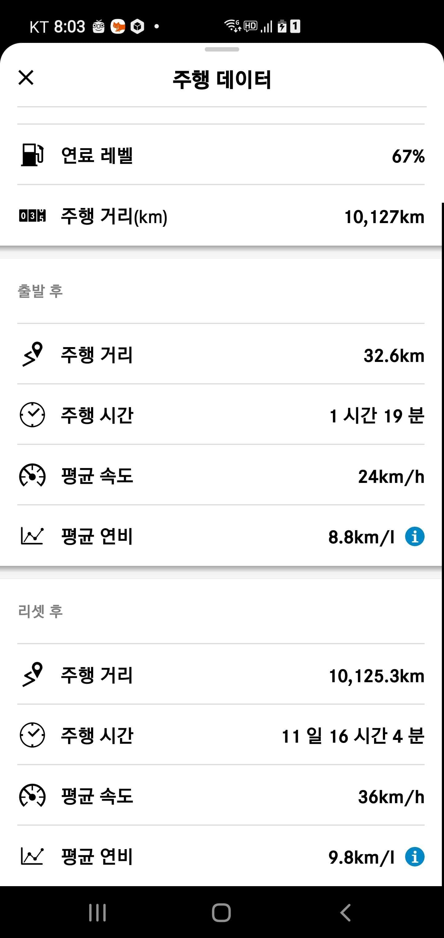 cls450 연비 게시글 썸네일