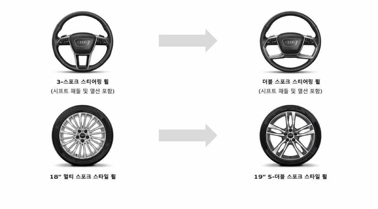 아우디 A6 22년형 45TFSI 콰트로 프리미엄 옵션표 게시글 썸네일