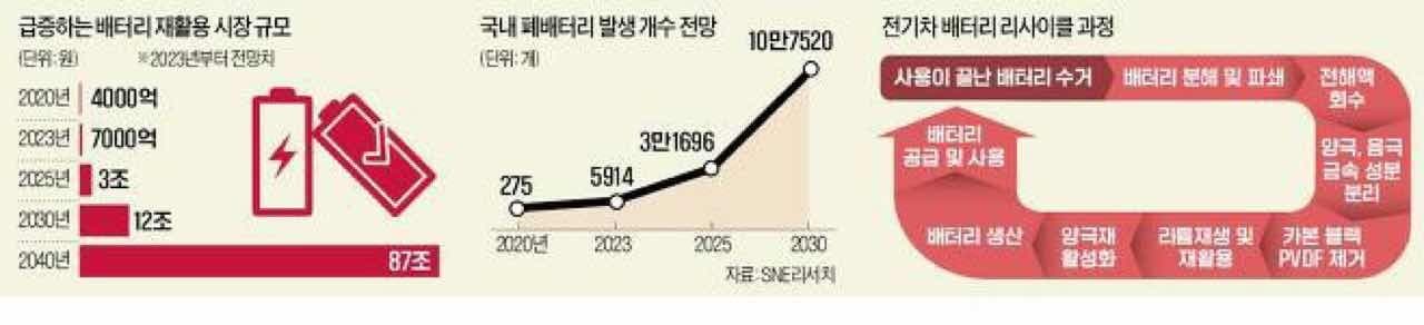 현대차·테슬라·LG·SK 앞다퉈 참전..87조 '미래 먹거리' 정체 게시글 썸네일