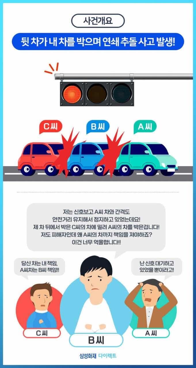 연쇄 추돌 사고 시, 어떤 차량의 책임이 가장 클까 게시글 썸네일