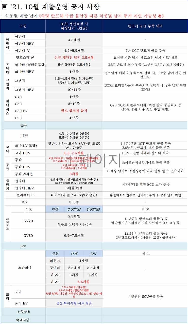 21년 10월 현대 전차종 생산 계획표 게시글 썸네일