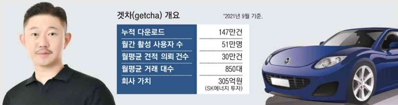 겟차 뉴스 떳네요 게시글 썸네일