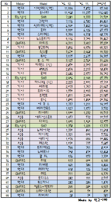 (추억)2006년 자동차 판매순위 게시글 썸네일