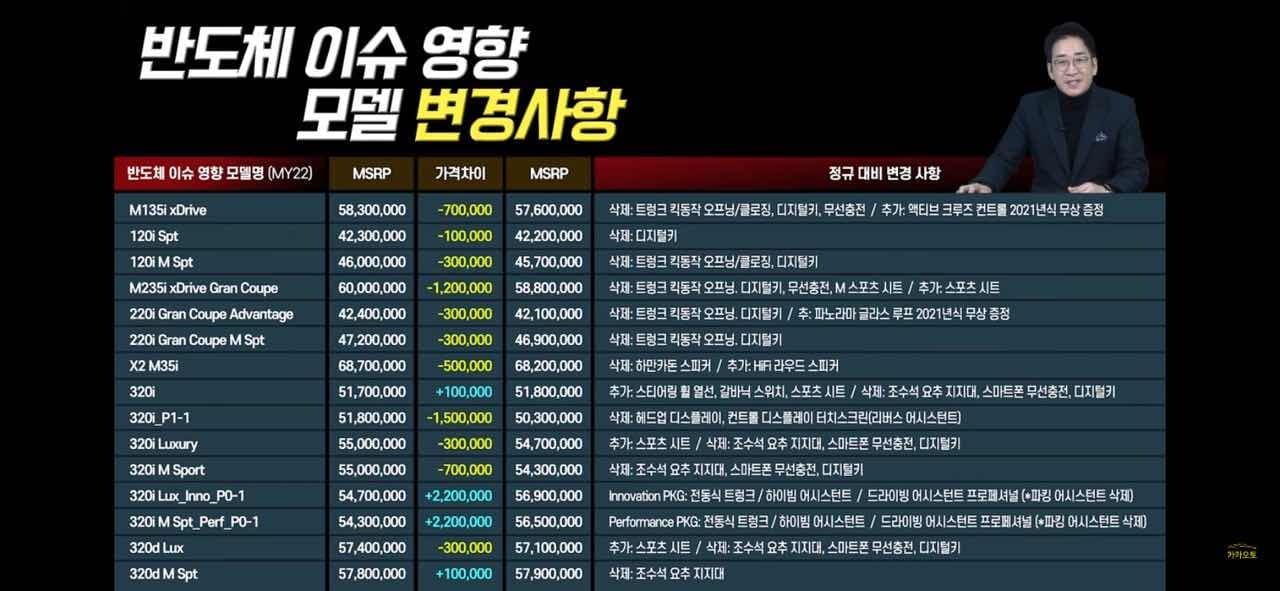 BMW 모델별 옵션 변경 총정리 feat. 반도체사태 게시글 썸네일