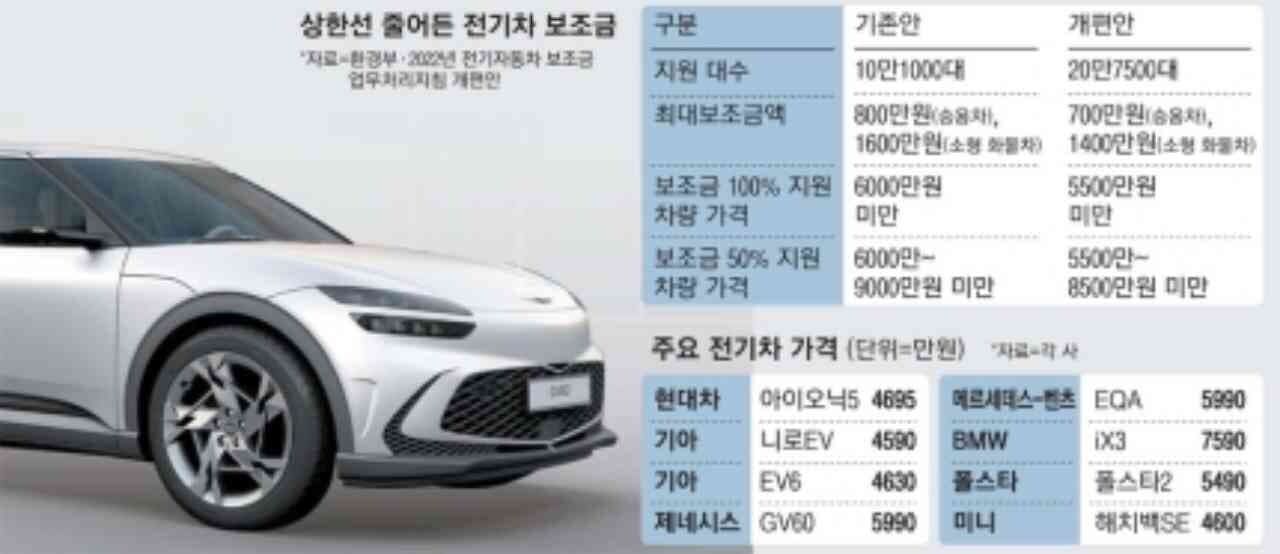 갑자기 450만원 더 내라니…GV60 계약자들 사연은? 게시글 썸네일