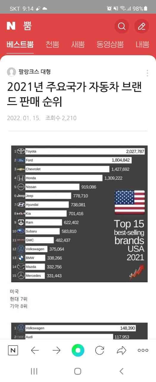 주요 국가 차량 판매순위 게시글 썸네일