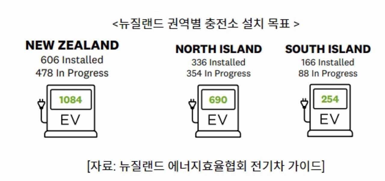 청정국가 뉴질랜드 전기차 현황  게시글 썸네일