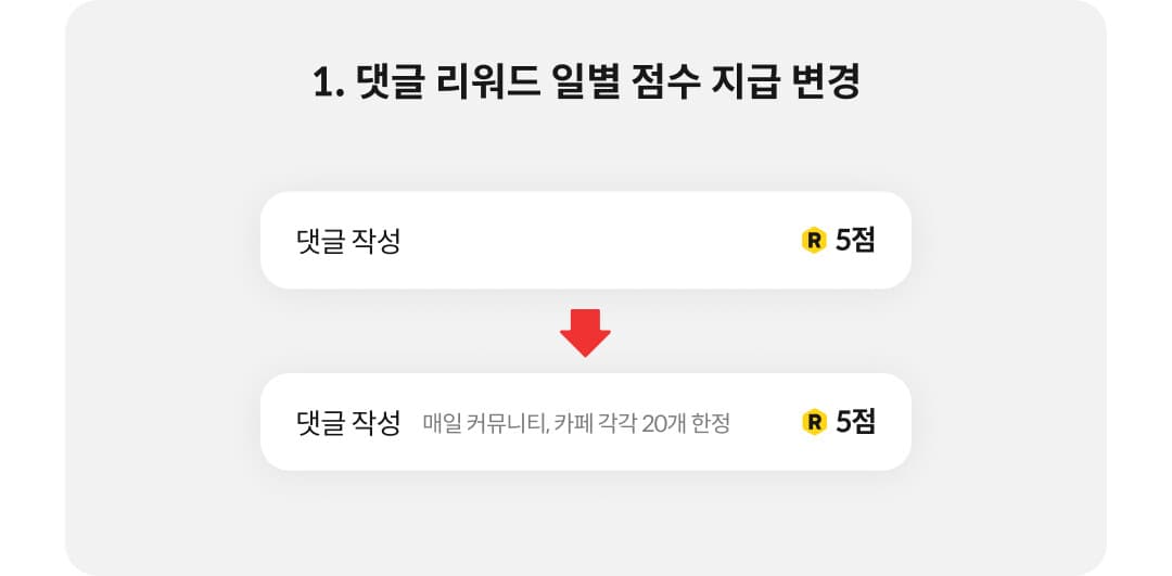 (정정) 커뮤니티 댓글 주간 활동 리워드 지급 변경 게시글 썸네일