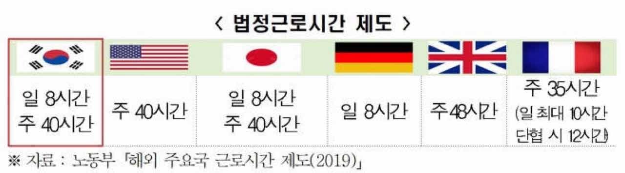 "독일은 초과 근무 저축해 안식년..한국만 근로시간 이중 제한" 게시글 썸네일