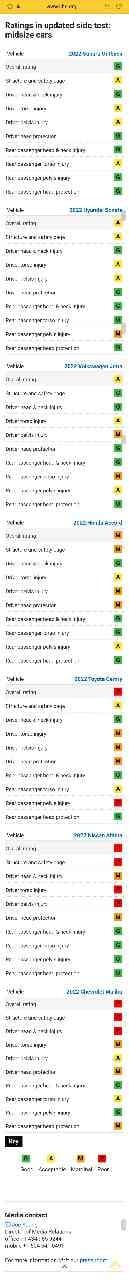 IIHS 강화된 측면 충돌 - 중형 자동차 게시글 썸네일