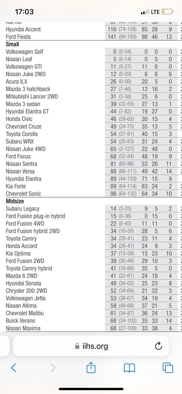 쉐보레는 현기보다 안전하다 게시글 썸네일