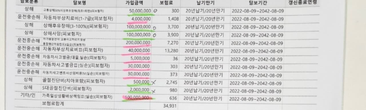 자동차 보험 관련 조언 문의 게시글 썸네일