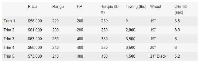 EV9 트림 가격 유출, 6900만원 부터 게시글 썸네일