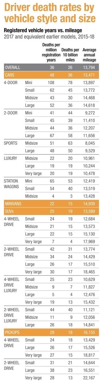 4륜은 필요 없다? 게시글 썸네일