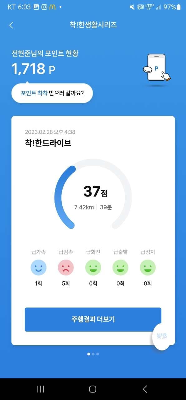 [착!한드라이브] 점수가 낮아서 아쉽지만 좀더 안전운전 해볼게요!! 게시글 썸네일