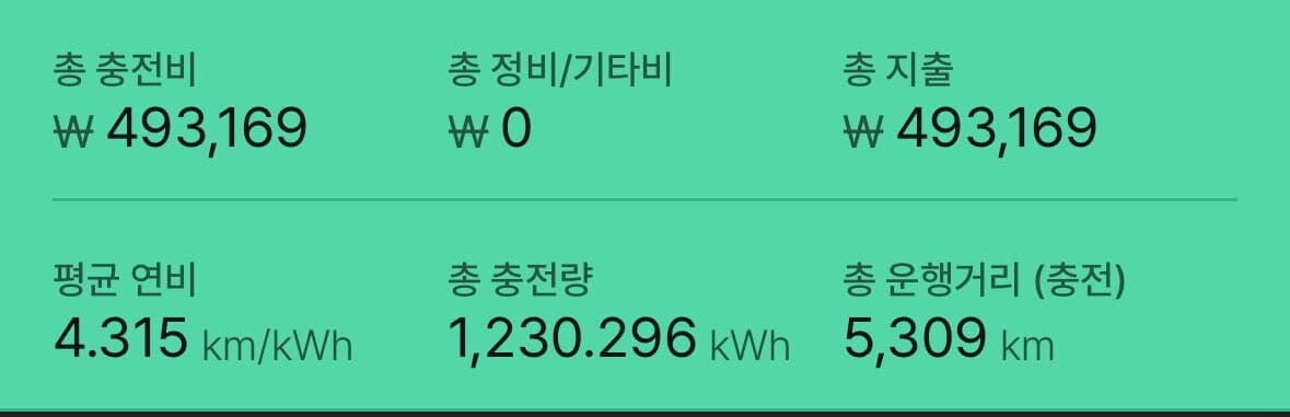 23년 1분기 충전기록 게시글 썸네일