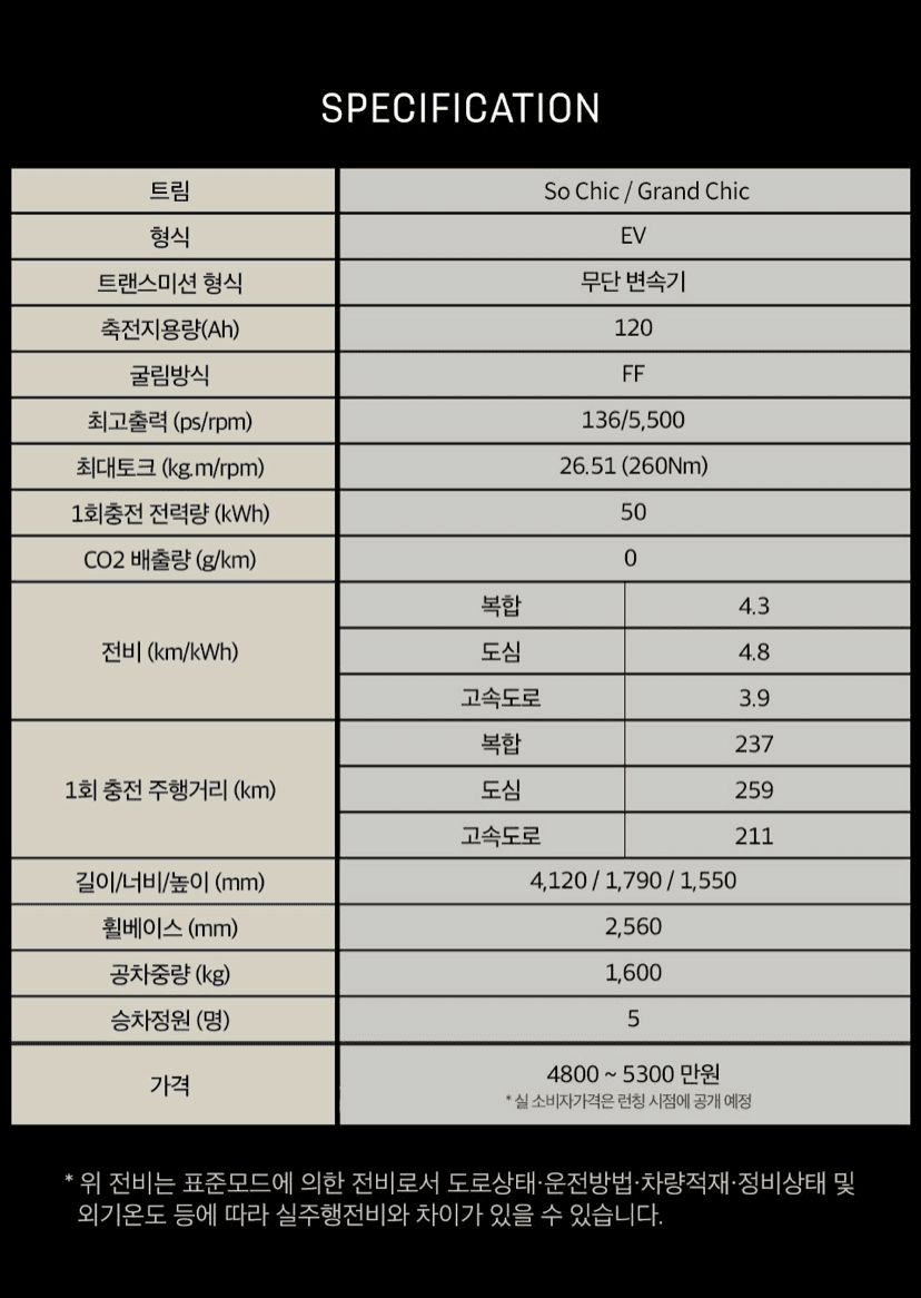DS 전기차 나왔네요 게시글 썸네일