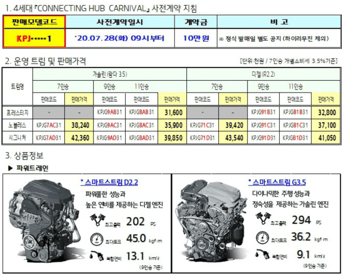 속보요~~~ 기아 신형 카니발 가격표, 옵션표 떳습니다~  게시글 썸네일