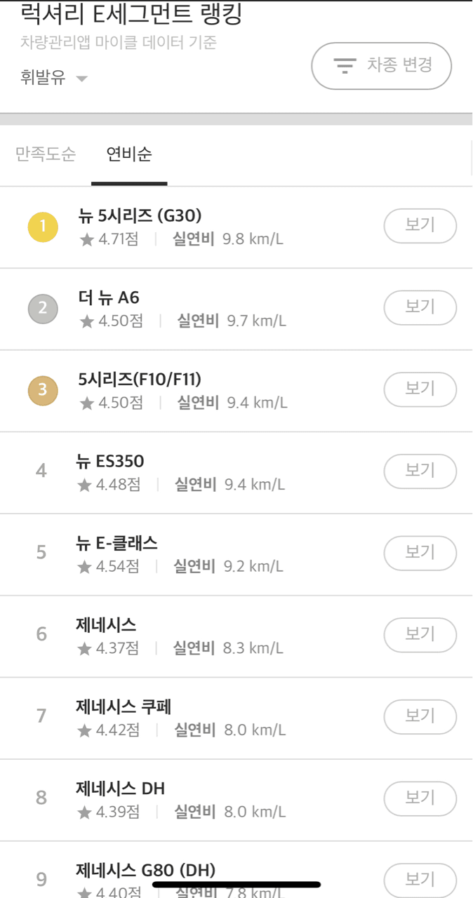 (실전) 연비 대결:530i vs a6 vs 뉴e클래스 게시글 썸네일