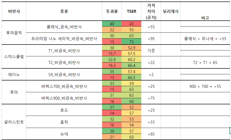  틴팅 고민됩니다 게시글 썸네일