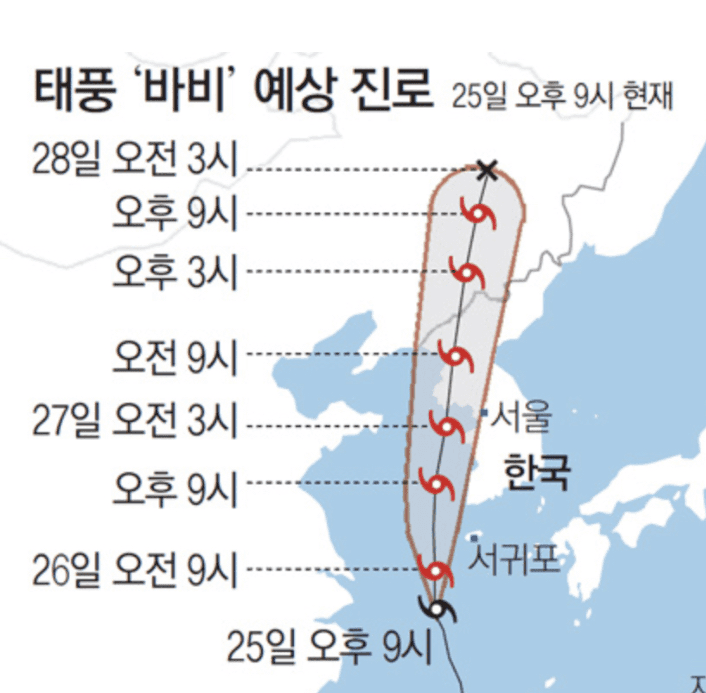 태풍 바비 진로입니다  게시글 썸네일