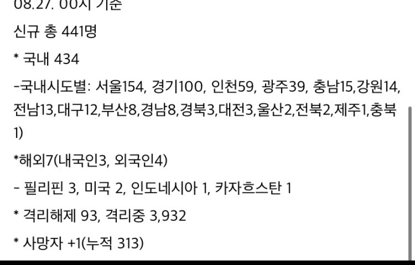 [비차량] 오늘 날짜 기준 코로나 441명 추가 게시글 썸네일