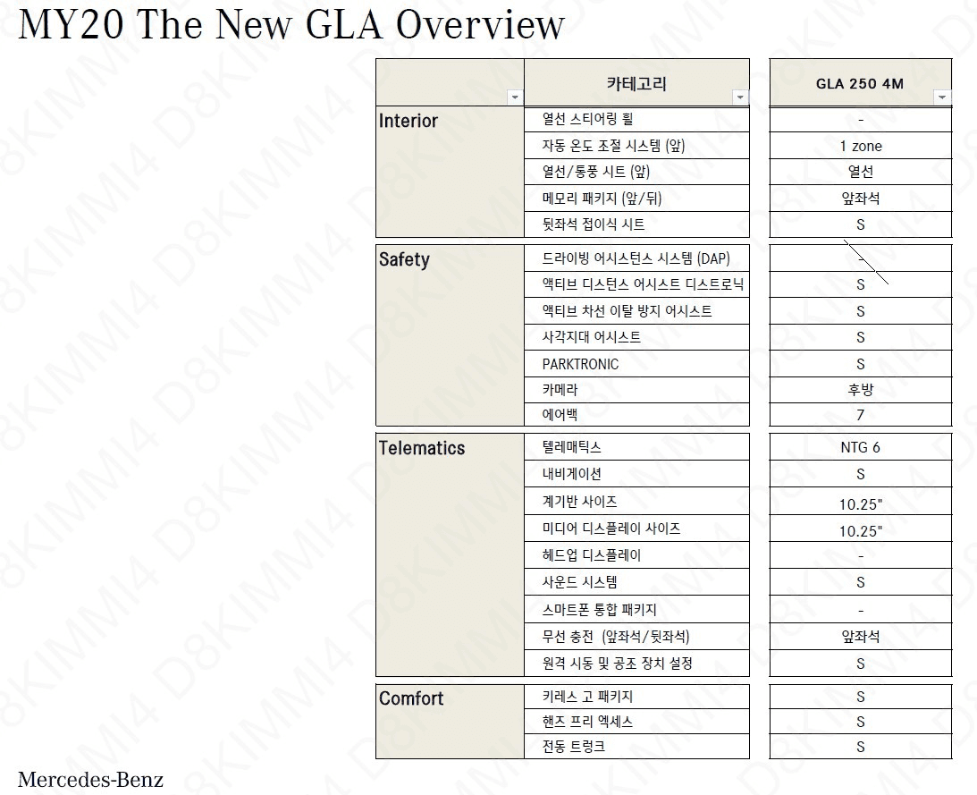 New Gla 250 4matic 정보입니다.  게시글 썸네일