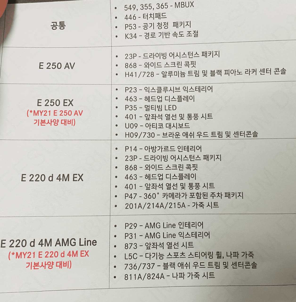 E클 페리 정보 업뎃하러 전시장 다녀왔습니다 게시글 썸네일