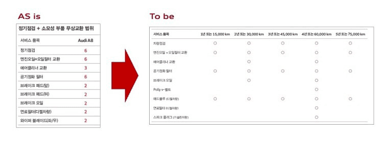 아우디의 워런티 및 서비스 품목을 알아봅시다! 게시글 썸네일