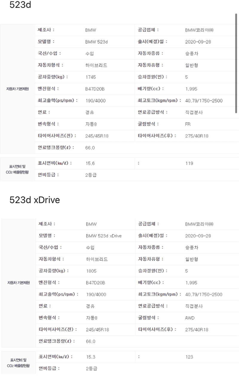 BMW 523d 연비 스펙입니다 게시글 썸네일
