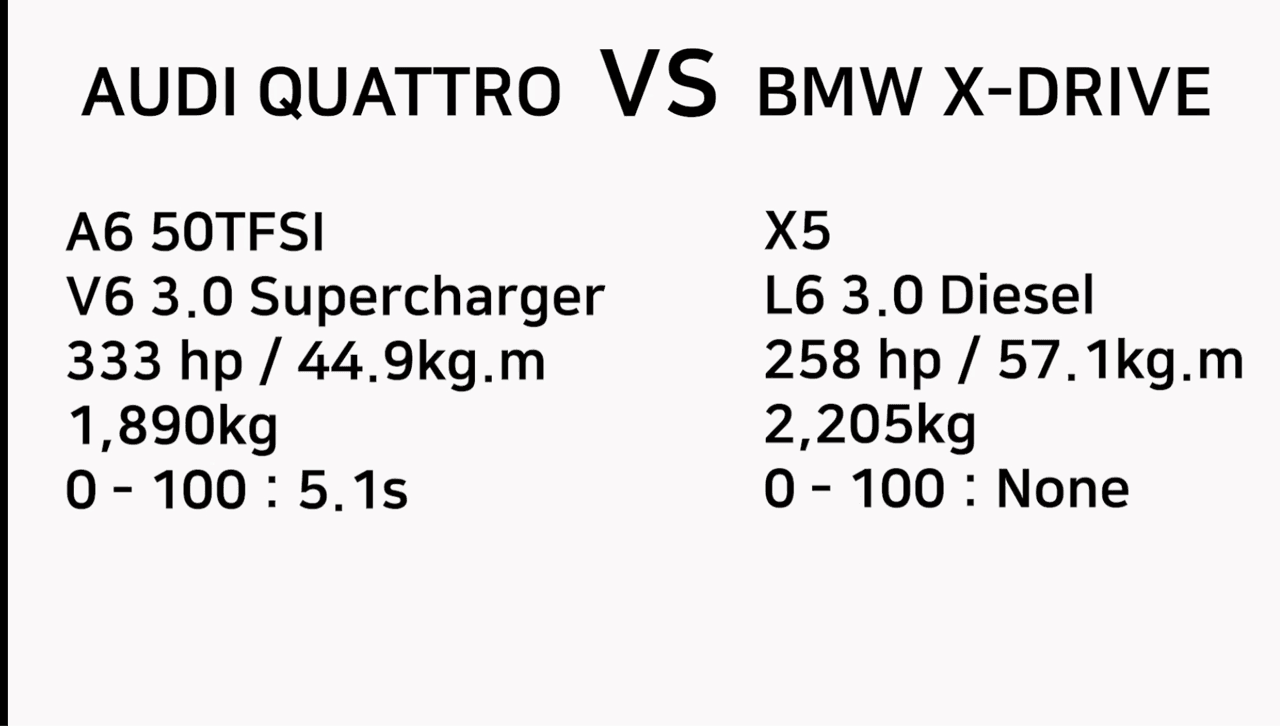 대결;Audi Quattro vs. BMW X-drive  게시글 썸네일