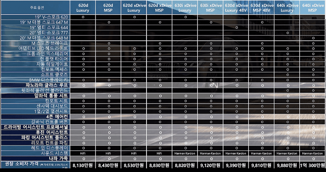 6GT LCI 옵션 및 가격표 게시글 썸네일