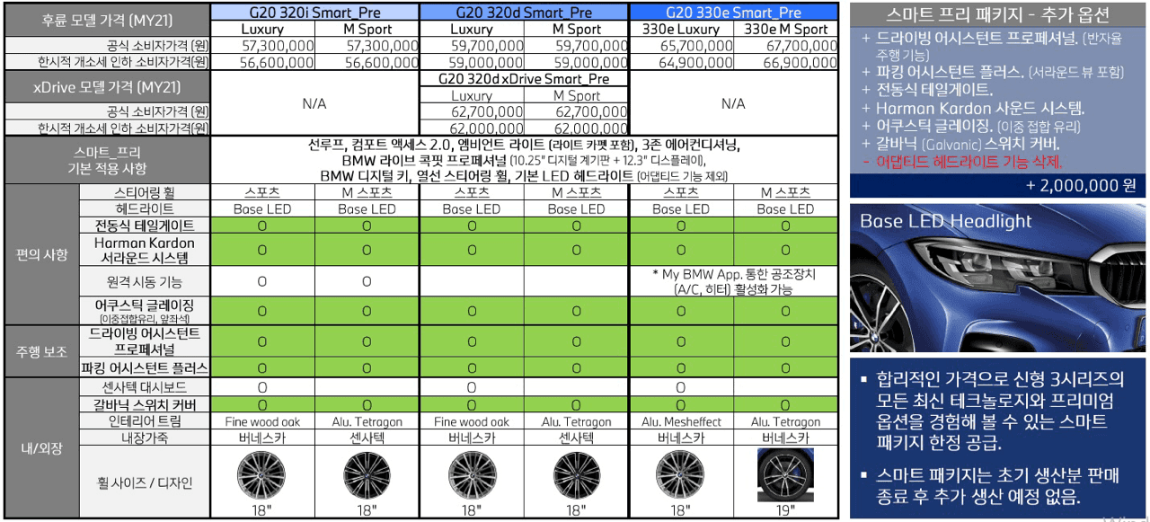 3시리즈 스마트프리 패키지 정보입니다.  게시글 썸네일