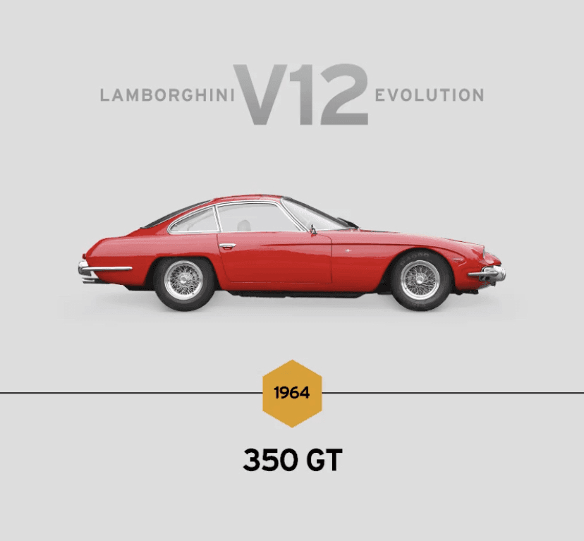 람보르기니 V12 진화의 역사  게시글 썸네일