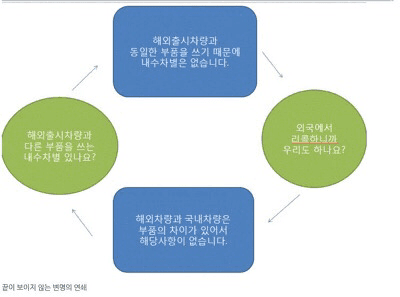 현대 뫼비우스의 띠 게시글 썸네일