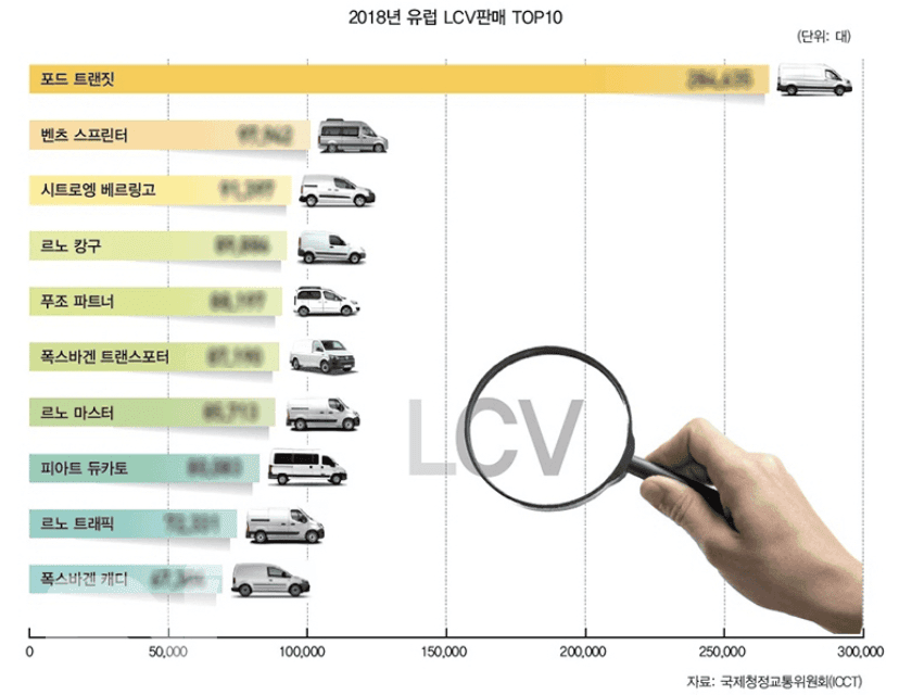 생각보다 큰 유럽의 밴 (상용차) 시장 게시글 썸네일