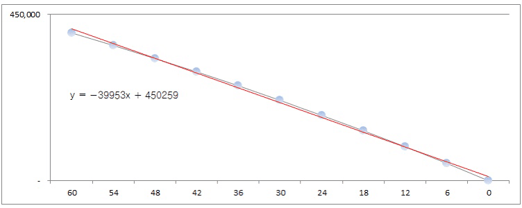파이낸스 중도상환 수수료율 계산해봤습다 게시글 썸네일