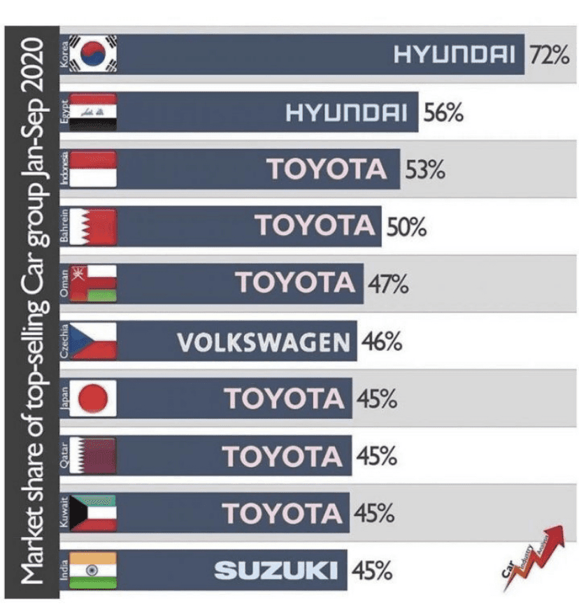 국가별 자동차 점유율 1위 기업  게시글 썸네일