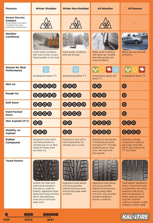 올웨더 타이어를 아시나요? 게시글 썸네일