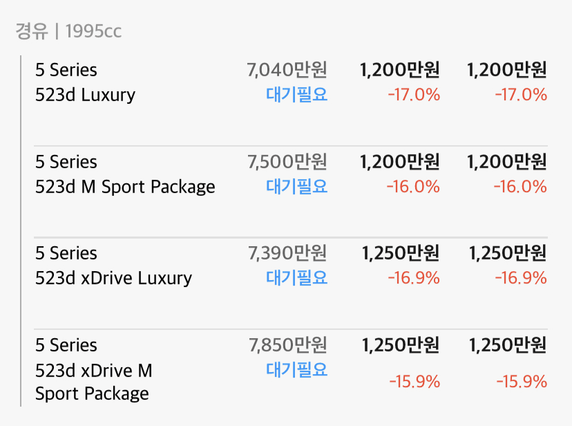 523d VS A6 40TDI 할인 대결 들어가네요 ㅎㅎ 게시글 썸네일