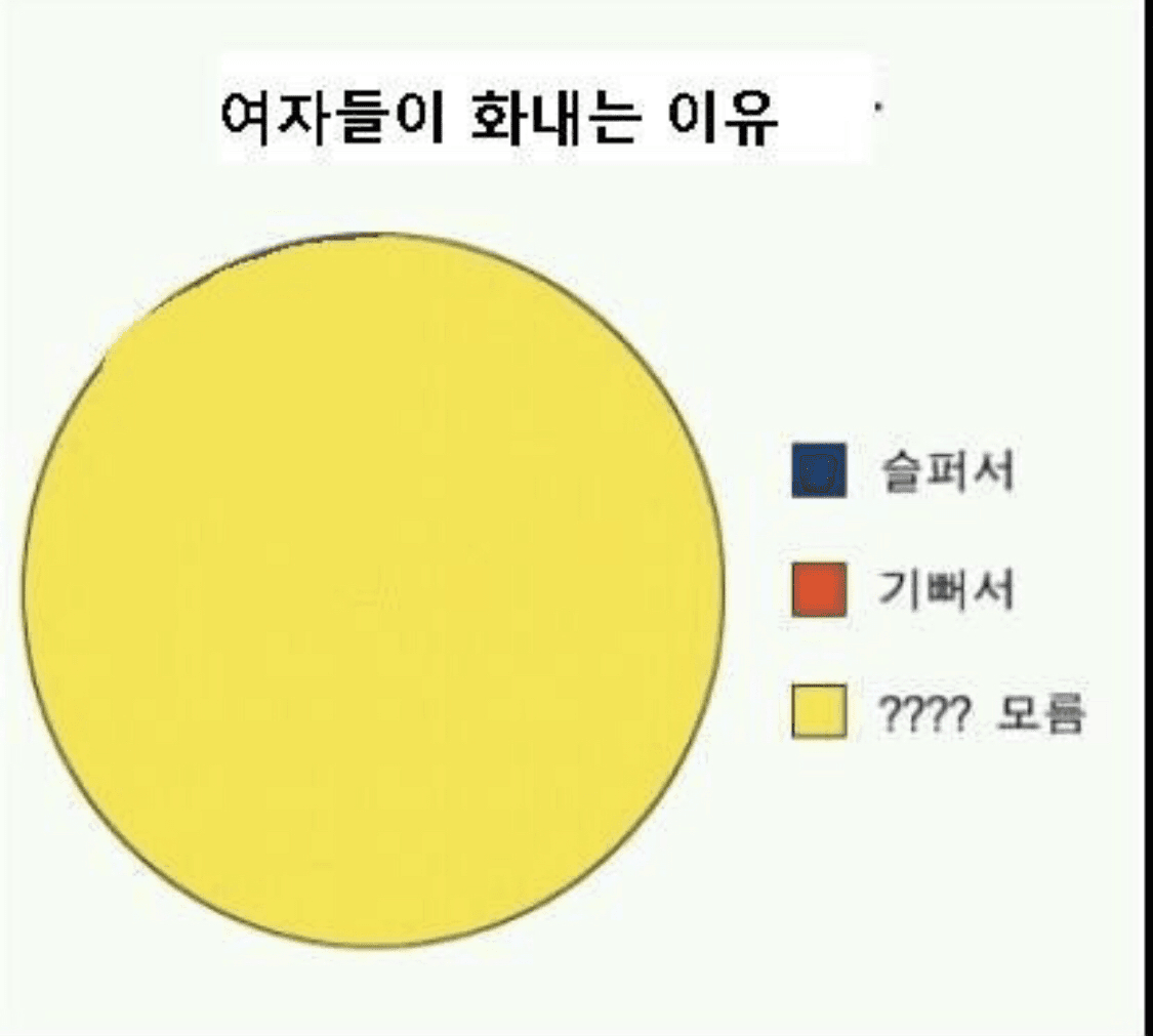 여자가 화내는 이유와 여자언어 해석 게시글 썸네일