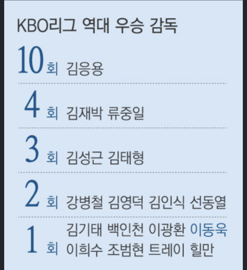 (야구야구) 아무도 관심없는 NC의 한국시리즈 우승? 게시글 썸네일