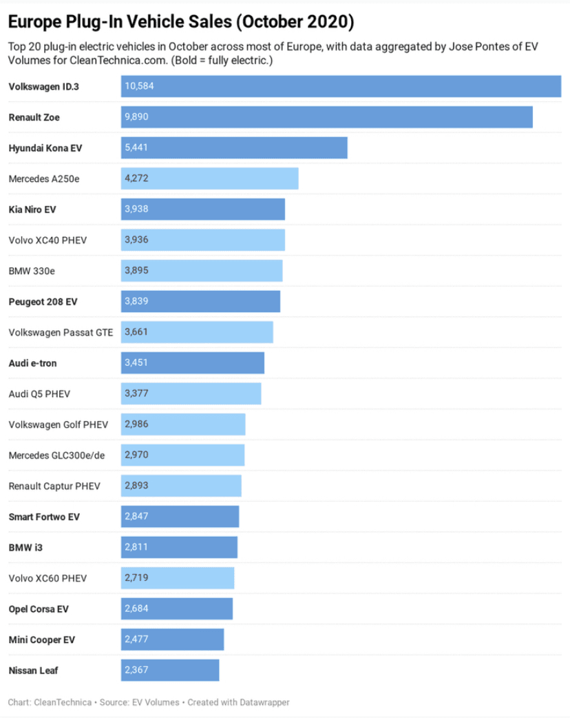 (퍼옴) 유럽 PHEV BEV 판매동향 게시글 썸네일