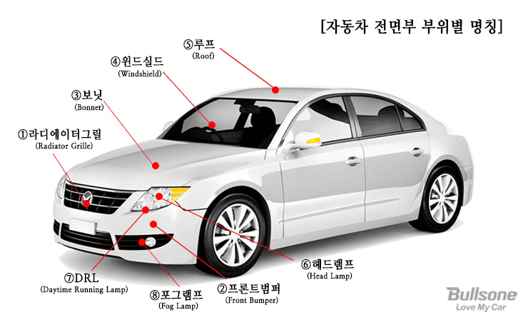 차알못도 아는, 자동차 부위별?명칭은? 게시글 썸네일