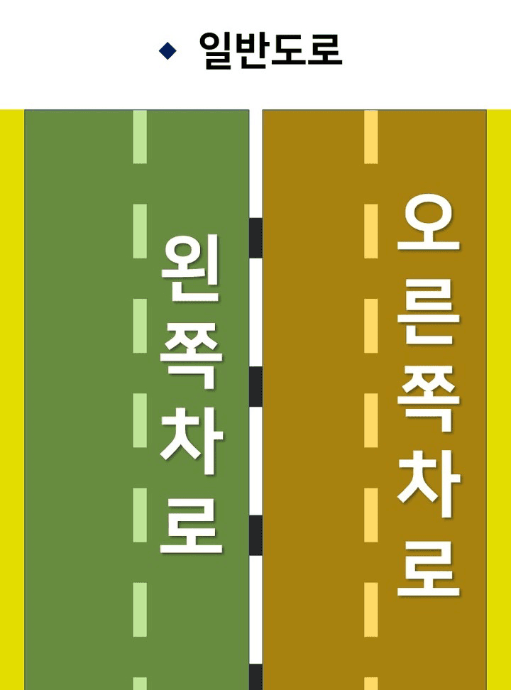 ?1차로 정속주행vs.지정차로제 게시글 썸네일