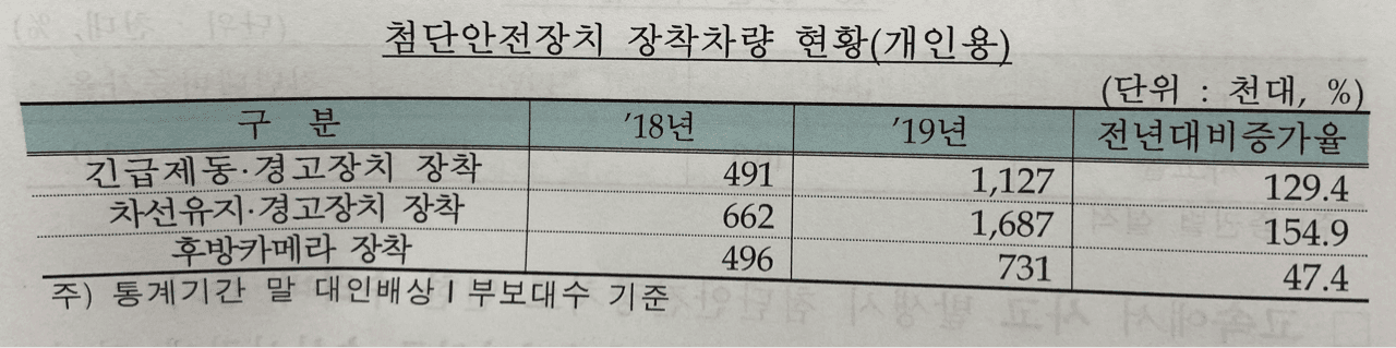 첨단안전장치와 자동차사고  게시글 썸네일