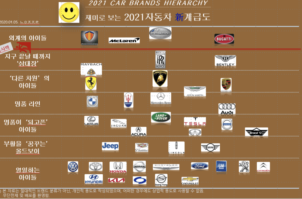 재미로보는?2021新자동차계급도(1/5버전) 게시글 썸네일